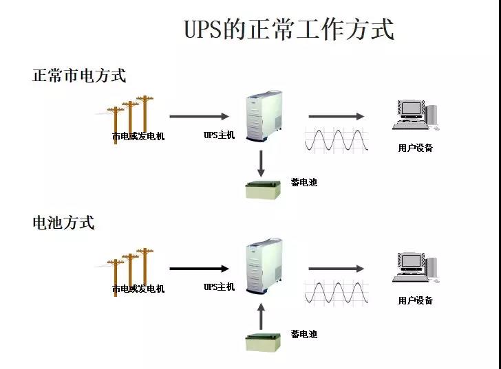 UPS原理3.jpg